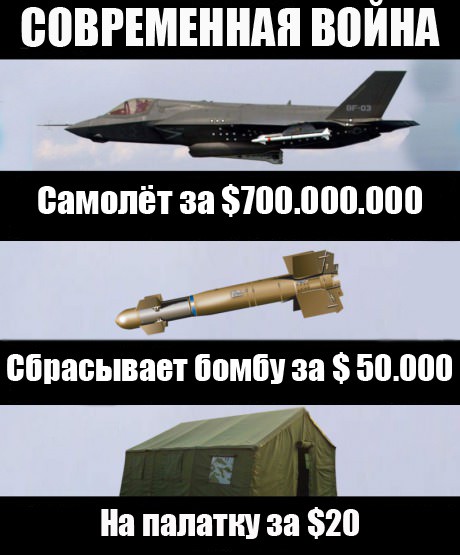 Экономическая сторона войны