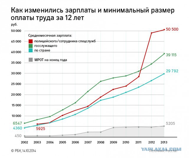 Пенсии по 150 тысяч рублей