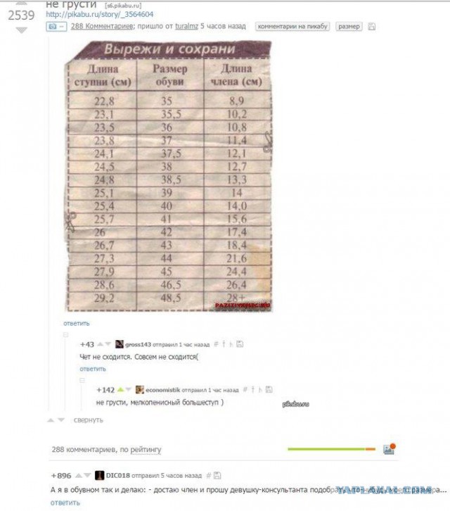 Смешные комментарии на 10.12.2015