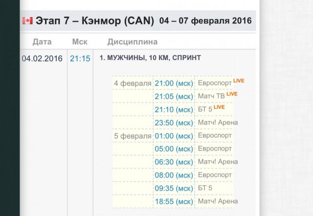 Биатлон сезон 2015/2016 часть 4.
