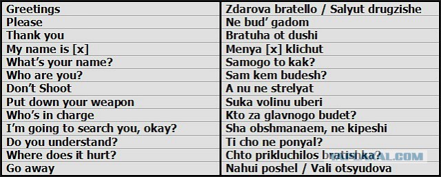 Как иностранцы воспринимают нашу речь
