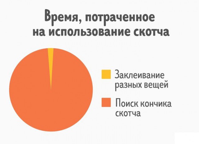 27 диаграмм, которые описывают нашу жизнь точнее, чем слова