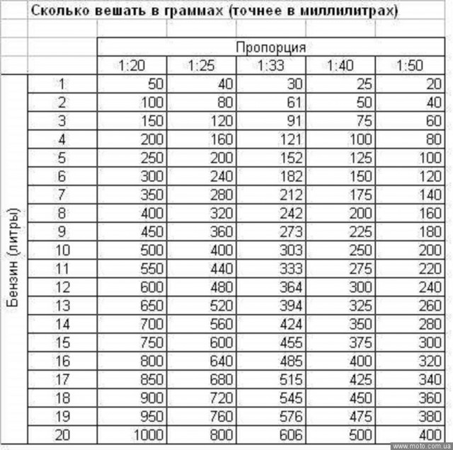 Иж Юпитер-2К 1967 года. Восстановление