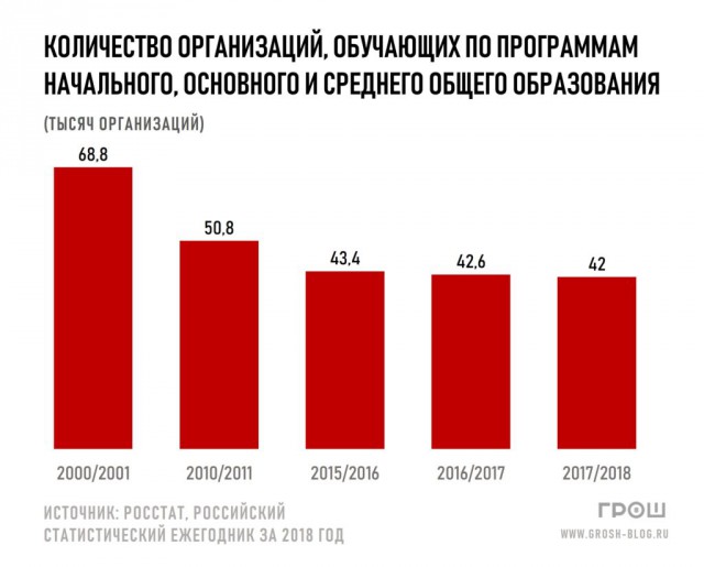 Православие в цифрах: сколько храмов и духовных организаций у РПЦ?