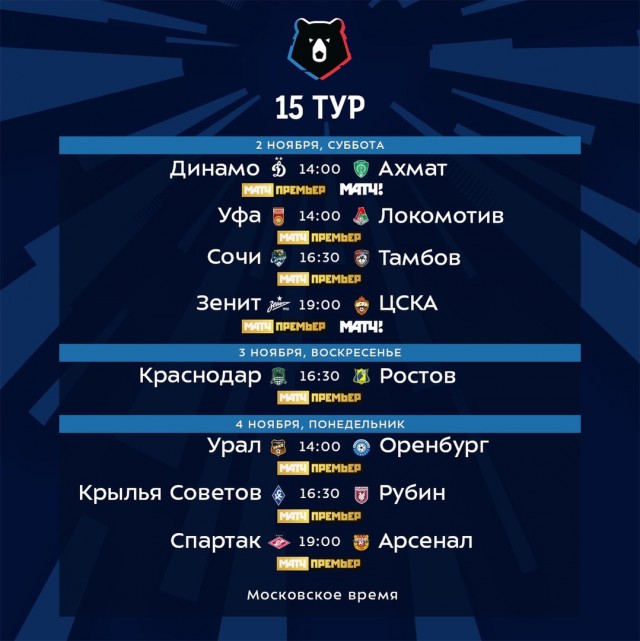 Чемпионат России по фуболу 2019-2020. Часть 4.