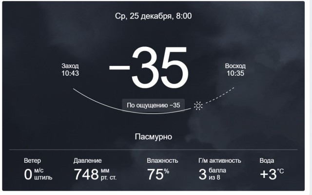 Названы самые депрессивные города России