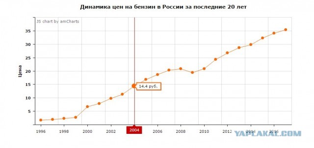 Песков затруднился уточнить достижения России за 20 лет