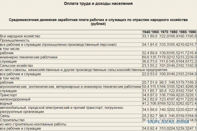 Пустые полки позднего СССР: как власть сама организовала дефицит