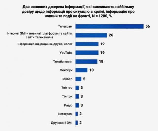 Без врага жизнь скучна, а с врагом - интересна