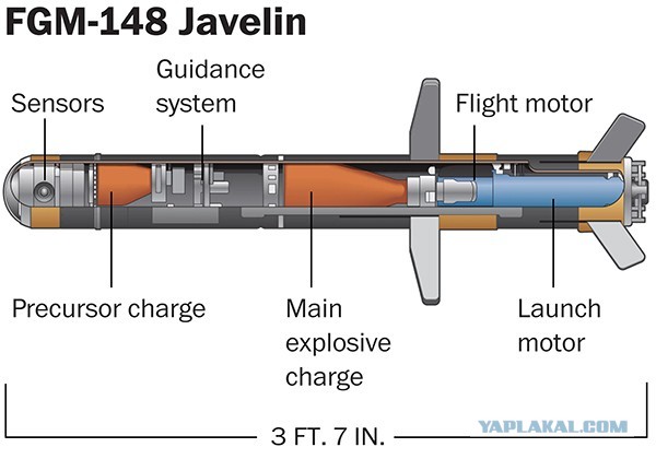 Разобрал в гараже ракету Javelin FGM-148