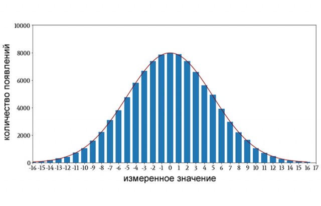 Возрастной состав ЯПа - статистика