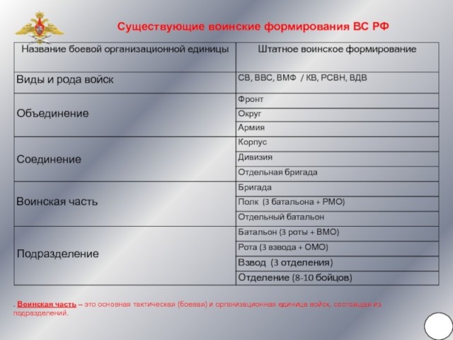 Что такое отношение (ходатайство) для гражданина и военнослужащего? ВОЕННЫЙ ЮРИС