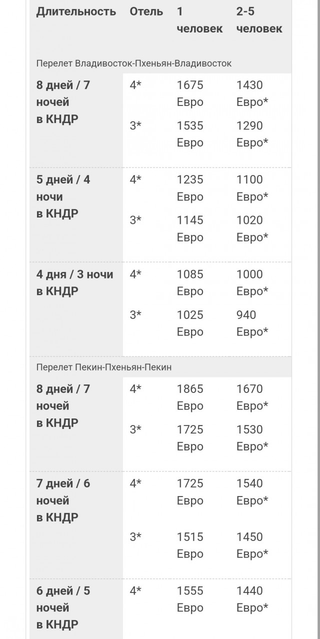 Какой алкоголь пьют в Северной Корее?