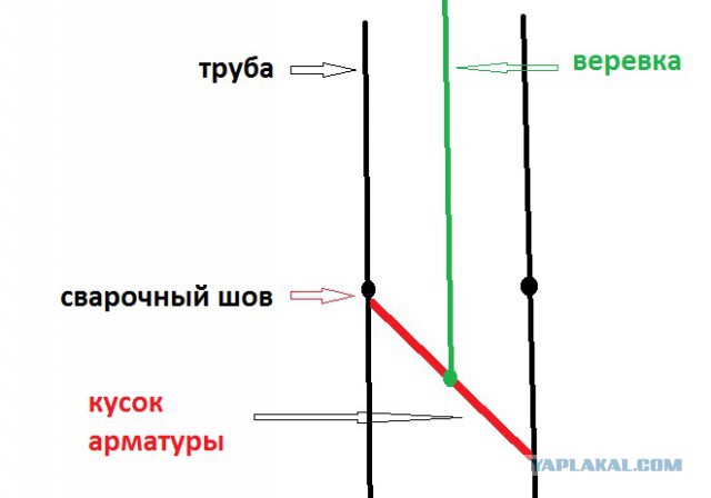 Как достать насос из скважины если он оторвался?