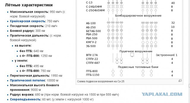 Летные характеристики Су-25 изменились на глазах