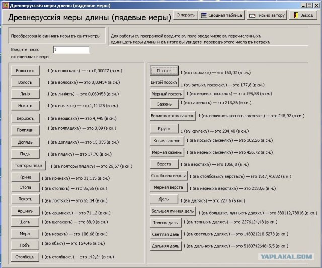 Старинные русские меры длины