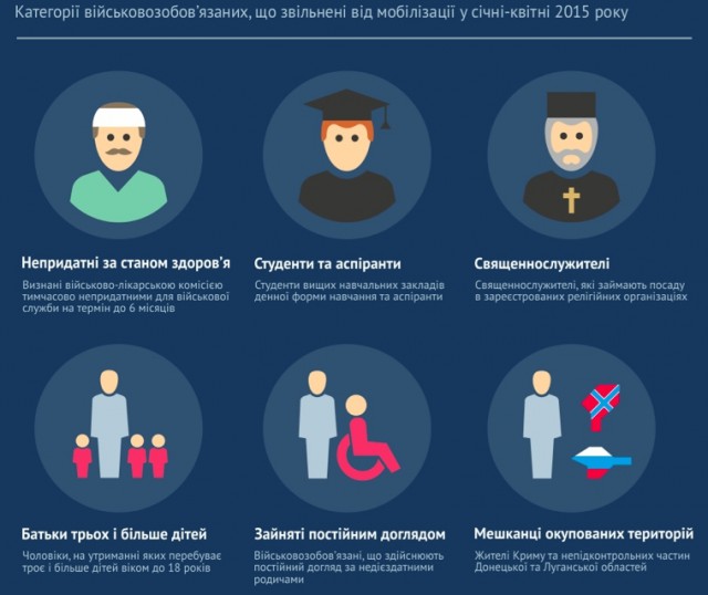 Украинское гражданство: