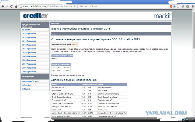 Украина дефолт