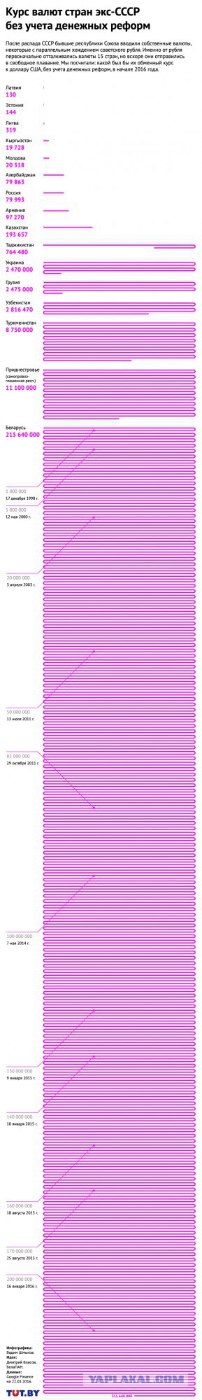 Экономическая и банковская системы - дикий обман