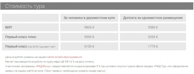 «Императорская Россия»: РЖД запустила VIP-тур от Москвы до Владивостока для иностранцев