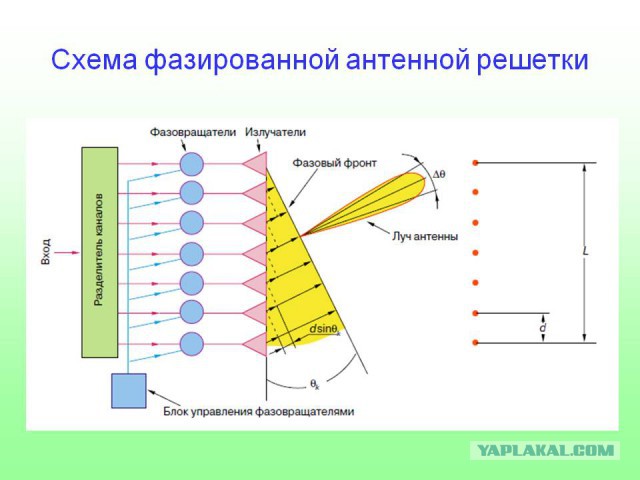 А теперь серьезно про спутниковый интернет