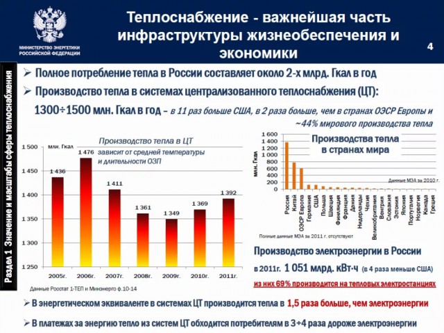 «ГОЭЛРО» Медведева: Тушите свет