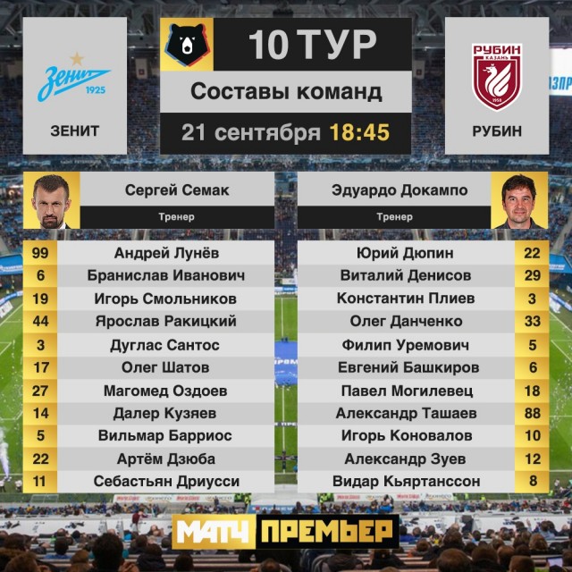 Чемпионат России по футболу, сезон 2019-2020(часть II)