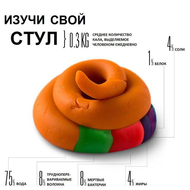 10 фактов про "это".