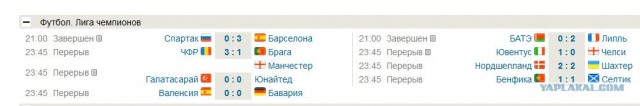 Champions League Сезон 2012/2013