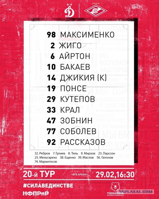 Чемпионат России по футболу 2019-2020. Часть VI