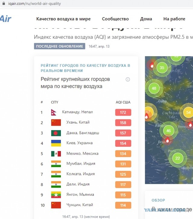 Киев занял второе место в мире!