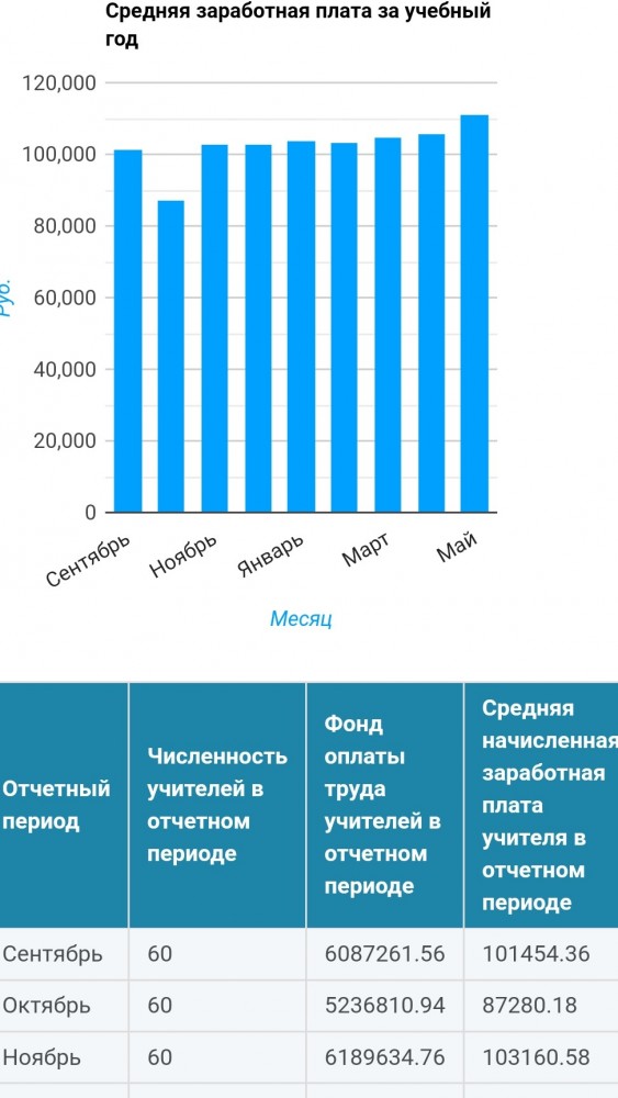 Почему из школ уходят учителя?