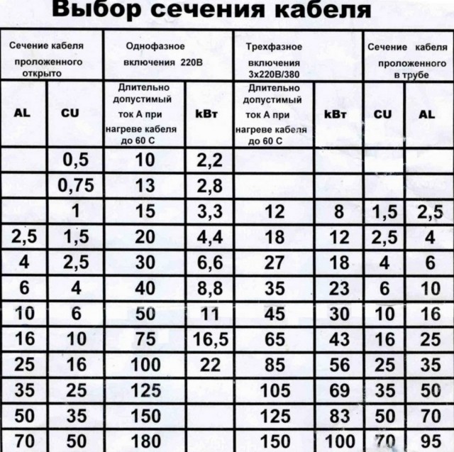 Нравится ли вам скрутка, как она нравится псевдоэлектрикам?