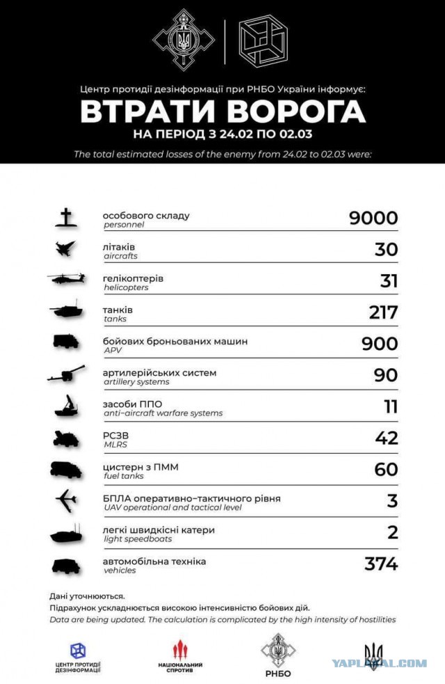 Бородянка, Киевская область