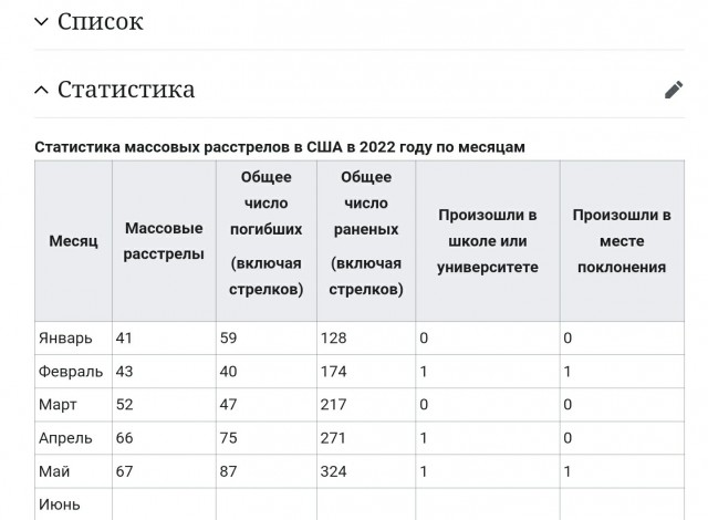 Верховный суд США разрешил открытое ношение оружия по всей стране