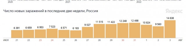 Пандемия съехавших крыш - разновидности болезни. Россия и мир. Часть 39.