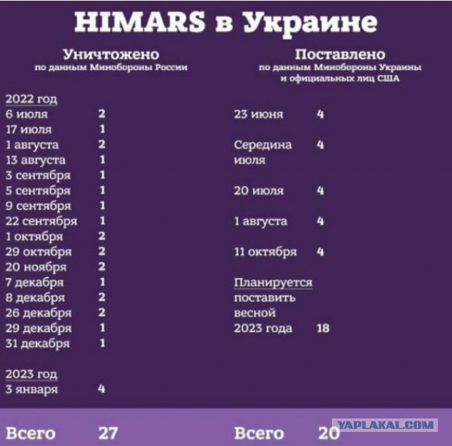 Операция возмездия!