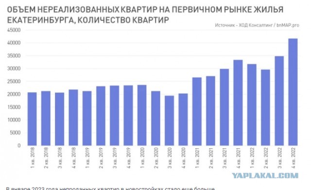 Численность населения в России? 146 млн. или всё же 90 млн.?