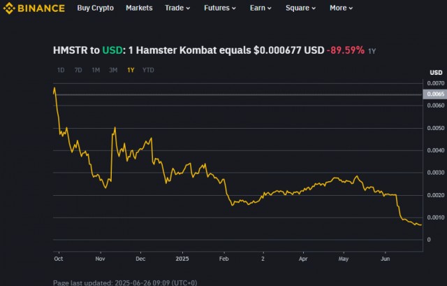 А помните игру Hamster Kombat? Там ещё монеты раздавали⁠⁠