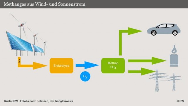 Тесла бы бы рад