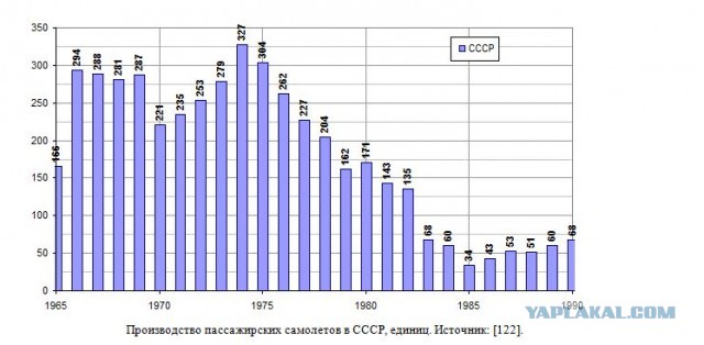 Абсурд антисоветчины