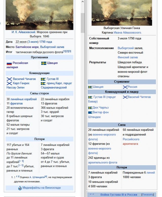Густав III и казаки