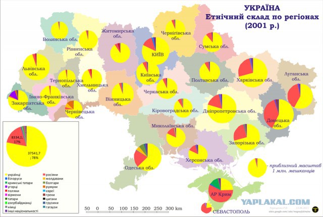 Почему русские не придут?