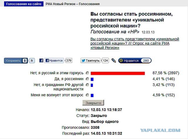 Русские не хотят быть россиянами