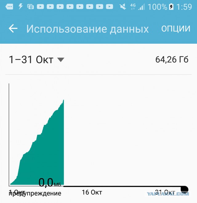 Безлимит от Пчелки и отзывчивые операторы