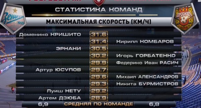 Футбол Чемпионат России 2016-17. Кубок России,РФПЛ,ФНЛ. Часть 11