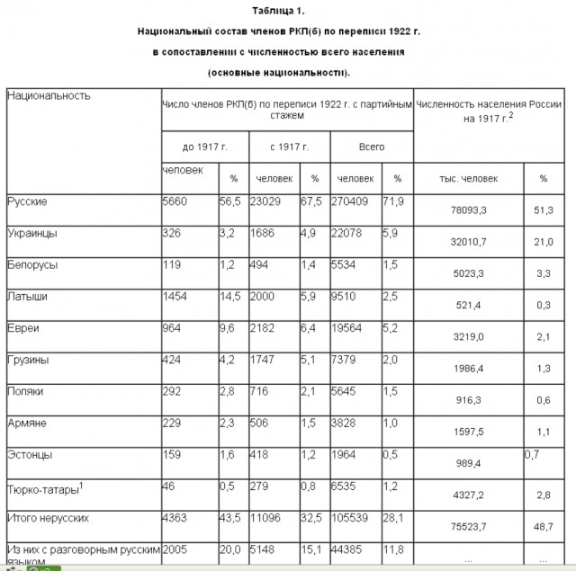 Лица русской революции