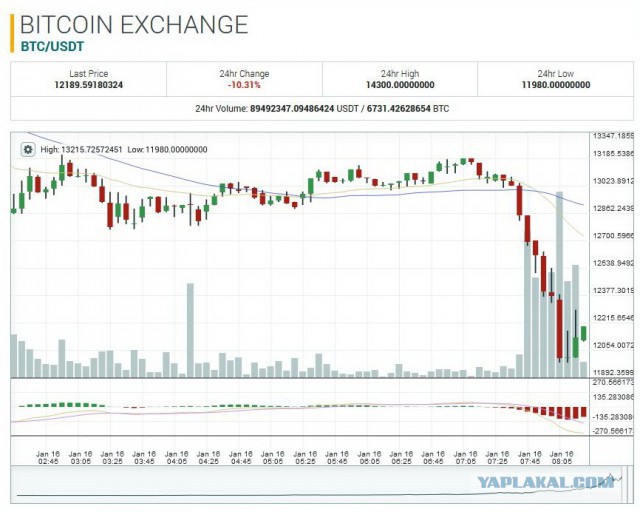 Из магазинов опять пропали видеокарты