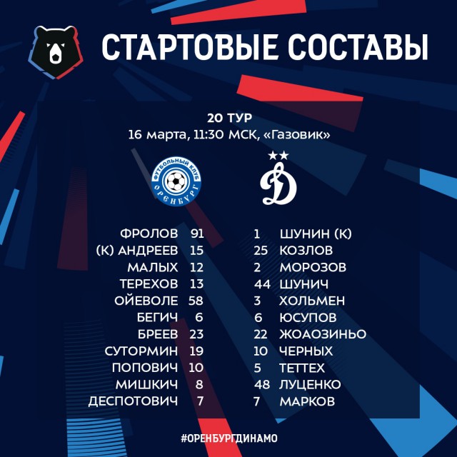 Чемпионат России по футболу 2018-2019(часть Vlll)