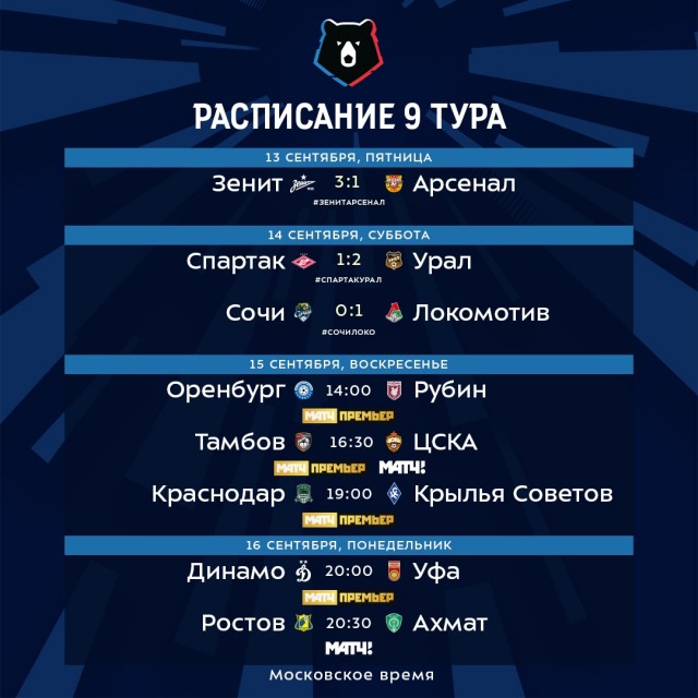 Чемпионат России по футболу, сезон 2019-2020(часть II)
